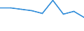 Economical indicator for structural business statistics: Population of active enterprises in t - number / Size classes in number of employees: Total / Statistical classification of economic activities in the European Community (NACE Rev. 2): Industry, construction and services except activities of holding companies / Geopolitical entity (reporting): Targovishte