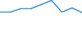 Economical indicator for structural business statistics: Population of active enterprises in t - number / Size classes in number of employees: Total / Statistical classification of economic activities in the European Community (NACE Rev. 2): Industry, construction and services except activities of holding companies / Geopolitical entity (reporting): Yugoiztochen