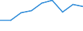 Economical indicator for structural business statistics: Population of active enterprises in t - number / Size classes in number of employees: Total / Statistical classification of economic activities in the European Community (NACE Rev. 2): Industry, construction and services except activities of holding companies / Geopolitical entity (reporting): Burgas