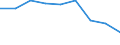 Economical indicator for structural business statistics: Population of active enterprises in t - number / Size classes in number of employees: Total / Statistical classification of economic activities in the European Community (NACE Rev. 2): Industry, construction and services except activities of holding companies / Geopolitical entity (reporting): Yambol