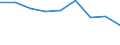 Economical indicator for structural business statistics: Population of active enterprises in t - number / Size classes in number of employees: Total / Statistical classification of economic activities in the European Community (NACE Rev. 2): Industry, construction and services except activities of holding companies / Geopolitical entity (reporting): Stara Zagora