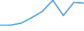 Economical indicator for structural business statistics: Population of active enterprises in t - number / Size classes in number of employees: Total / Statistical classification of economic activities in the European Community (NACE Rev. 2): Industry, construction and services except activities of holding companies / Geopolitical entity (reporting): Yugozapadna i Yuzhna tsentralna Bulgaria