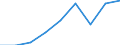 Economical indicator for structural business statistics: Population of active enterprises in t - number / Size classes in number of employees: Total / Statistical classification of economic activities in the European Community (NACE Rev. 2): Industry, construction and services except activities of holding companies / Geopolitical entity (reporting): Yugozapaden