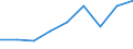 Economical indicator for structural business statistics: Population of active enterprises in t - number / Size classes in number of employees: Total / Statistical classification of economic activities in the European Community (NACE Rev. 2): Industry, construction and services except activities of holding companies / Geopolitical entity (reporting): Sofia (stolitsa)