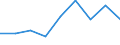 Economical indicator for structural business statistics: Population of active enterprises in t - number / Size classes in number of employees: Total / Statistical classification of economic activities in the European Community (NACE Rev. 2): Industry, construction and services except activities of holding companies / Geopolitical entity (reporting): Sofia