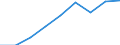 Economical indicator for structural business statistics: Population of active enterprises in t - number / Size classes in number of employees: Total / Statistical classification of economic activities in the European Community (NACE Rev. 2): Industry, construction and services except activities of holding companies / Geopolitical entity (reporting): Blagoevgrad