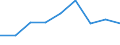Economical indicator for structural business statistics: Population of active enterprises in t - number / Size classes in number of employees: Total / Statistical classification of economic activities in the European Community (NACE Rev. 2): Industry, construction and services except activities of holding companies / Geopolitical entity (reporting): Pernik