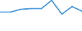 Economical indicator for structural business statistics: Population of active enterprises in t - number / Size classes in number of employees: Total / Statistical classification of economic activities in the European Community (NACE Rev. 2): Industry, construction and services except activities of holding companies / Geopolitical entity (reporting): Yuzhen tsentralen