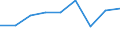 Economical indicator for structural business statistics: Population of active enterprises in t - number / Size classes in number of employees: Total / Statistical classification of economic activities in the European Community (NACE Rev. 2): Industry, construction and services except activities of holding companies / Geopolitical entity (reporting): Plovdiv