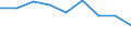 Economical indicator for structural business statistics: Population of active enterprises in t - number / Size classes in number of employees: Total / Statistical classification of economic activities in the European Community (NACE Rev. 2): Industry, construction and services except activities of holding companies / Geopolitical entity (reporting): Haskovo