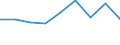Economical indicator for structural business statistics: Population of active enterprises in t - number / Size classes in number of employees: Total / Statistical classification of economic activities in the European Community (NACE Rev. 2): Industry, construction and services except activities of holding companies / Geopolitical entity (reporting): Pazardzhik