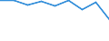 Economical indicator for structural business statistics: Population of active enterprises in t - number / Size classes in number of employees: Total / Statistical classification of economic activities in the European Community (NACE Rev. 2): Industry, construction and services except activities of holding companies / Geopolitical entity (reporting): Smolyan