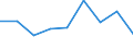 Economical indicator for structural business statistics: Population of active enterprises in t - number / Size classes in number of employees: Total / Statistical classification of economic activities in the European Community (NACE Rev. 2): Industry, construction and services except activities of holding companies / Geopolitical entity (reporting): Kardzhali