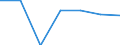 Economical indicator for structural business statistics: Population of active enterprises in t - number / Size classes in number of employees: Total / Statistical classification of economic activities in the European Community (NACE Rev. 2): Industry, construction and services except activities of holding companies / Geopolitical entity (reporting): ?esko