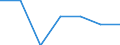 Economical indicator for structural business statistics: Population of active enterprises in t - number / Size classes in number of employees: Total / Statistical classification of economic activities in the European Community (NACE Rev. 2): Industry, construction and services except activities of holding companies / Geopolitical entity (reporting): Praha