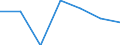 Economical indicator for structural business statistics: Population of active enterprises in t - number / Size classes in number of employees: Total / Statistical classification of economic activities in the European Community (NACE Rev. 2): Industry, construction and services except activities of holding companies / Geopolitical entity (reporting): Jiho?eský kraj