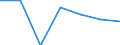Economical indicator for structural business statistics: Population of active enterprises in t - number / Size classes in number of employees: Total / Statistical classification of economic activities in the European Community (NACE Rev. 2): Industry, construction and services except activities of holding companies / Geopolitical entity (reporting): Severozápad