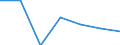 Economical indicator for structural business statistics: Population of active enterprises in t - number / Size classes in number of employees: Total / Statistical classification of economic activities in the European Community (NACE Rev. 2): Industry, construction and services except activities of holding companies / Geopolitical entity (reporting): Karlovarský kraj