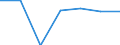 Economical indicator for structural business statistics: Population of active enterprises in t - number / Size classes in number of employees: Total / Statistical classification of economic activities in the European Community (NACE Rev. 2): Industry, construction and services except activities of holding companies / Geopolitical entity (reporting): Severovýchod