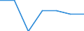 Economical indicator for structural business statistics: Population of active enterprises in t - number / Size classes in number of employees: Total / Statistical classification of economic activities in the European Community (NACE Rev. 2): Industry, construction and services except activities of holding companies / Geopolitical entity (reporting): Královéhradecký kraj