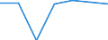 Economical indicator for structural business statistics: Population of active enterprises in t - number / Size classes in number of employees: Total / Statistical classification of economic activities in the European Community (NACE Rev. 2): Industry, construction and services except activities of holding companies / Geopolitical entity (reporting): Pardubický kraj
