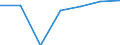 Economical indicator for structural business statistics: Population of active enterprises in t - number / Size classes in number of employees: Total / Statistical classification of economic activities in the European Community (NACE Rev. 2): Industry, construction and services except activities of holding companies / Geopolitical entity (reporting): Jihovýchod