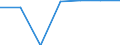 Economical indicator for structural business statistics: Population of active enterprises in t - number / Size classes in number of employees: Total / Statistical classification of economic activities in the European Community (NACE Rev. 2): Industry, construction and services except activities of holding companies / Geopolitical entity (reporting): Kraj Vyso?ina