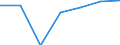 Economical indicator for structural business statistics: Population of active enterprises in t - number / Size classes in number of employees: Total / Statistical classification of economic activities in the European Community (NACE Rev. 2): Industry, construction and services except activities of holding companies / Geopolitical entity (reporting): Jihomoravský kraj
