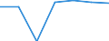 Economical indicator for structural business statistics: Population of active enterprises in t - number / Size classes in number of employees: Total / Statistical classification of economic activities in the European Community (NACE Rev. 2): Industry, construction and services except activities of holding companies / Geopolitical entity (reporting): St?ední Morava