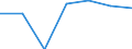 Economical indicator for structural business statistics: Population of active enterprises in t - number / Size classes in number of employees: Total / Statistical classification of economic activities in the European Community (NACE Rev. 2): Industry, construction and services except activities of holding companies / Geopolitical entity (reporting): Olomoucký kraj