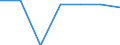 Economical indicator for structural business statistics: Population of active enterprises in t - number / Size classes in number of employees: Total / Statistical classification of economic activities in the European Community (NACE Rev. 2): Industry, construction and services except activities of holding companies / Geopolitical entity (reporting): Moravskoslezsko