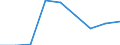 Economical indicator for structural business statistics: Population of active enterprises in t - number / Size classes in number of employees: Total / Statistical classification of economic activities in the European Community (NACE Rev. 2): Industry, construction and services except activities of holding companies / Geopolitical entity (reporting): Denmark