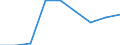 Economical indicator for structural business statistics: Population of active enterprises in t - number / Size classes in number of employees: Total / Statistical classification of economic activities in the European Community (NACE Rev. 2): Industry, construction and services except activities of holding companies / Geopolitical entity (reporting): Hovedstaden