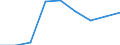 Economical indicator for structural business statistics: Population of active enterprises in t - number / Size classes in number of employees: Total / Statistical classification of economic activities in the European Community (NACE Rev. 2): Industry, construction and services except activities of holding companies / Geopolitical entity (reporting): Byen København