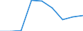 Economical indicator for structural business statistics: Population of active enterprises in t - number / Size classes in number of employees: Total / Statistical classification of economic activities in the European Community (NACE Rev. 2): Industry, construction and services except activities of holding companies / Geopolitical entity (reporting): Nordsjælland