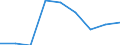 Economical indicator for structural business statistics: Population of active enterprises in t - number / Size classes in number of employees: Total / Statistical classification of economic activities in the European Community (NACE Rev. 2): Industry, construction and services except activities of holding companies / Geopolitical entity (reporting): Sjælland