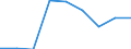 Economical indicator for structural business statistics: Population of active enterprises in t - number / Size classes in number of employees: Total / Statistical classification of economic activities in the European Community (NACE Rev. 2): Industry, construction and services except activities of holding companies / Geopolitical entity (reporting): Østsjælland