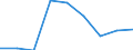 Economical indicator for structural business statistics: Population of active enterprises in t - number / Size classes in number of employees: Total / Statistical classification of economic activities in the European Community (NACE Rev. 2): Industry, construction and services except activities of holding companies / Geopolitical entity (reporting): Vest- og Sydsjælland