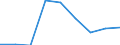 Economical indicator for structural business statistics: Population of active enterprises in t - number / Size classes in number of employees: Total / Statistical classification of economic activities in the European Community (NACE Rev. 2): Industry, construction and services except activities of holding companies / Geopolitical entity (reporting): Fyn