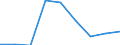 Economical indicator for structural business statistics: Population of active enterprises in t - number / Size classes in number of employees: Total / Statistical classification of economic activities in the European Community (NACE Rev. 2): Industry, construction and services except activities of holding companies / Geopolitical entity (reporting): Sydjylland