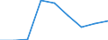 Economical indicator for structural business statistics: Population of active enterprises in t - number / Size classes in number of employees: Total / Statistical classification of economic activities in the European Community (NACE Rev. 2): Industry, construction and services except activities of holding companies / Geopolitical entity (reporting): Midtjylland