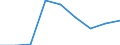 Economical indicator for structural business statistics: Population of active enterprises in t - number / Size classes in number of employees: Total / Statistical classification of economic activities in the European Community (NACE Rev. 2): Industry, construction and services except activities of holding companies / Geopolitical entity (reporting): Vestjylland