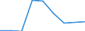 Economical indicator for structural business statistics: Population of active enterprises in t - number / Size classes in number of employees: Total / Statistical classification of economic activities in the European Community (NACE Rev. 2): Industry, construction and services except activities of holding companies / Geopolitical entity (reporting): Østjylland