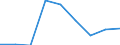 Economical indicator for structural business statistics: Population of active enterprises in t - number / Size classes in number of employees: Total / Statistical classification of economic activities in the European Community (NACE Rev. 2): Industry, construction and services except activities of holding companies / Geopolitical entity (reporting): Nordjylland