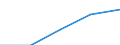 Economical indicator for structural business statistics: Population of active enterprises in t - number / Size classes in number of employees: Total / Statistical classification of economic activities in the European Community (NACE Rev. 2): Industry, construction and services except activities of holding companies / Geopolitical entity (reporting): Põhja-Eesti