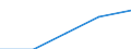 Economical indicator for structural business statistics: Population of active enterprises in t - number / Size classes in number of employees: Total / Statistical classification of economic activities in the European Community (NACE Rev. 2): Industry, construction and services except activities of holding companies / Geopolitical entity (reporting): Lääne-Eesti