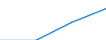 Economical indicator for structural business statistics: Population of active enterprises in t - number / Size classes in number of employees: Total / Statistical classification of economic activities in the European Community (NACE Rev. 2): Industry, construction and services except activities of holding companies / Geopolitical entity (reporting): Kesk-Eesti (NUTS 2016)