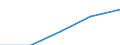 Economical indicator for structural business statistics: Population of active enterprises in t - number / Size classes in number of employees: Total / Statistical classification of economic activities in the European Community (NACE Rev. 2): Industry, construction and services except activities of holding companies / Geopolitical entity (reporting): Lõuna-Eesti