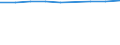 Economical indicator for structural business statistics: Population of active enterprises in t - number / Size classes in number of employees: Total / Statistical classification of economic activities in the European Community (NACE Rev. 2): Industry, construction and services except activities of holding companies / Geopolitical entity (reporting): Spain