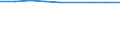 Economical indicator for structural business statistics: Population of active enterprises in t - number / Size classes in number of employees: Total / Statistical classification of economic activities in the European Community (NACE Rev. 2): Industry, construction and services except activities of holding companies / Geopolitical entity (reporting): Noroeste